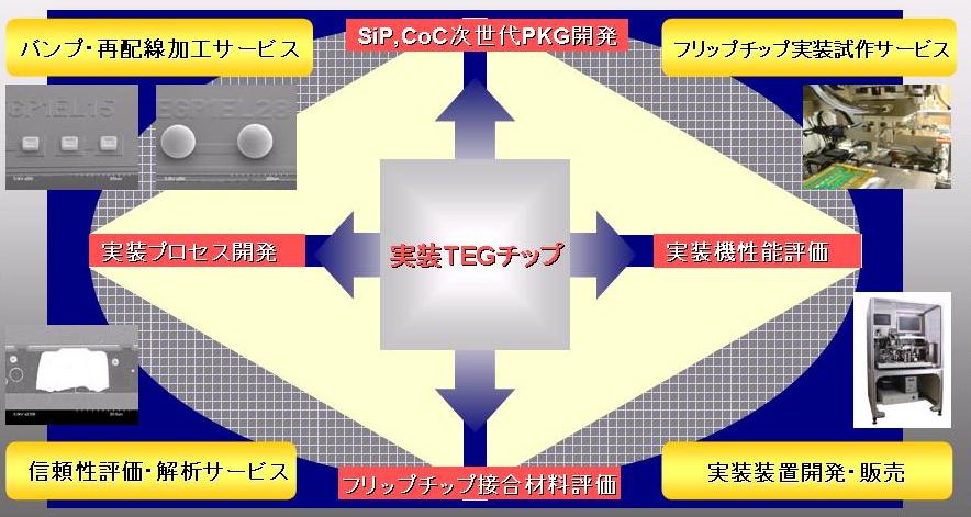 株式会社ウェル 品川区中小企業支援サイト